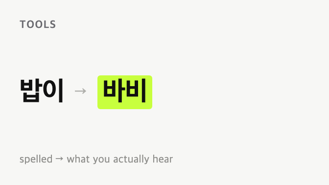 Korean example from this article: 밥이 is pronounced 바비.